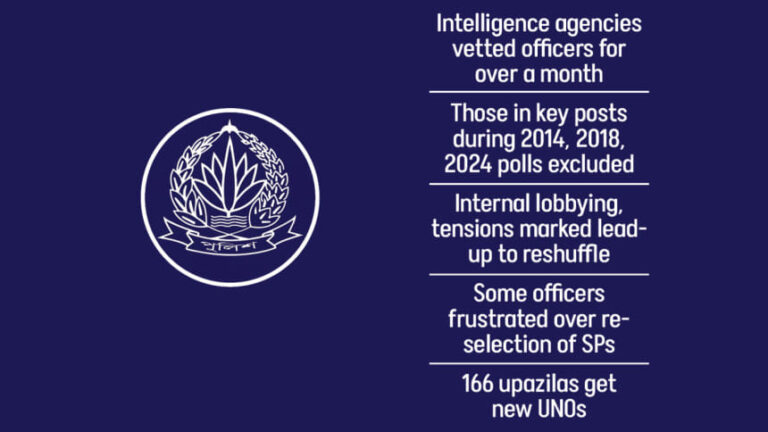 政府は選挙を前に全地区のSPを改造