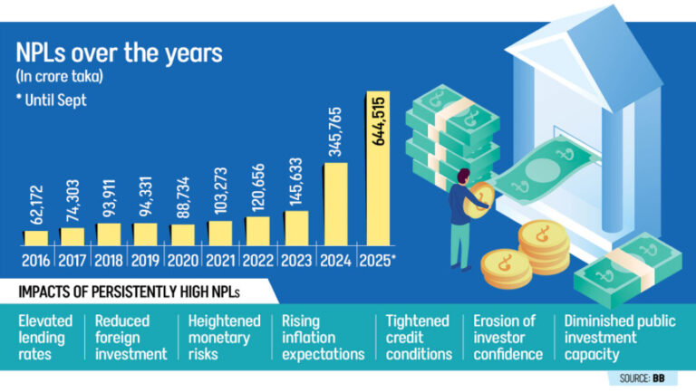 不良債権の増加は信用収縮やスタグフレーションのリスクを生み出す：PRI