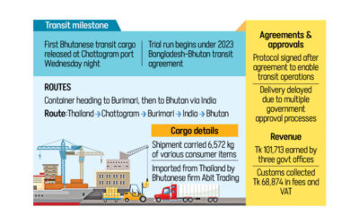 ブータンのトランジット貨物輸送、CTG港経由の試験運行を開始