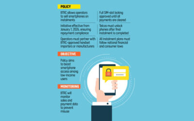 通信会社はすべてのSIMをロックすることで携帯電話を分割払いで販売できる