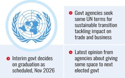 国連代表団、12月に現実を検証へ