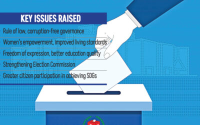 全国世論調査を前に有権者の信頼は脆弱