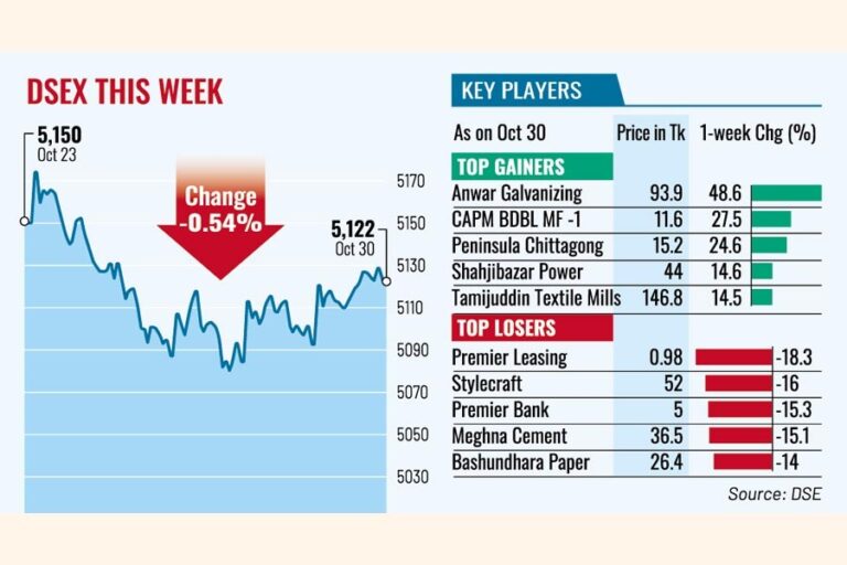 決算発表の波が押し寄せ、株価は下落