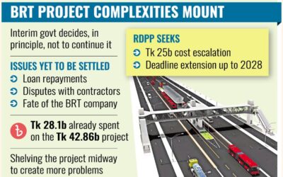 次期政権がBRTプロジェクトの運命を決める