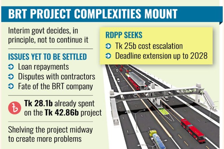 次期政権がBRTプロジェクトの運命を決める