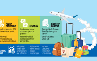 完全な現地所有のない旅行代理店には免許は発行されない