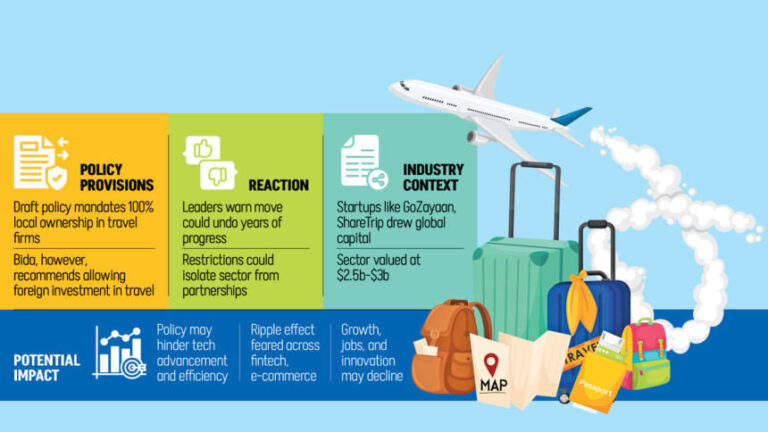 完全な現地所有のない旅行代理店には免許は発行されない