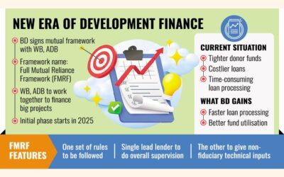 世界銀行とアジア開発銀行、新たな枠組みの下で統合