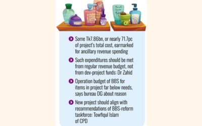 補助金が最も多く割り当てられる