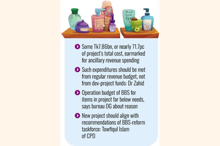 補助金が最も多く割り当てられる