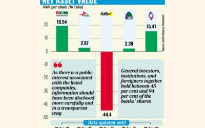 BBの純資産価値開示はイスラム銀行の主張と矛盾している
