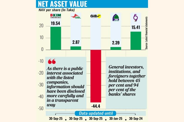 BBの純資産価値開示はイスラム銀行の主張と矛盾している