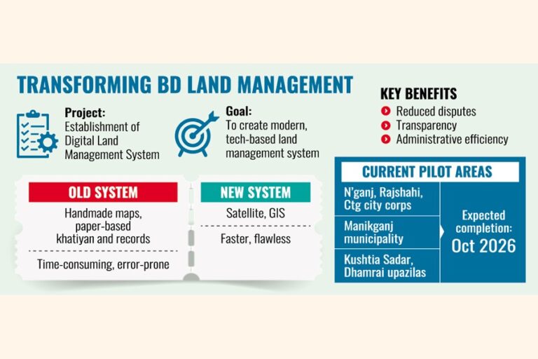 デジタル化の推進は土地管理の革命を目指す