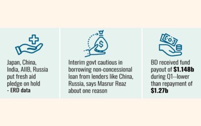 主要な開発パートナーは、政権移行期に「様子見」の方針をとっている
