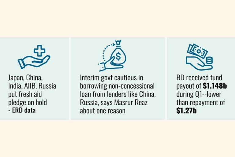 主要な開発パートナーは、政権移行期に「様子見」の方針をとっている