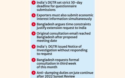 インドのBD黄麻製品輸入に関するCVD調査は挫折に直面