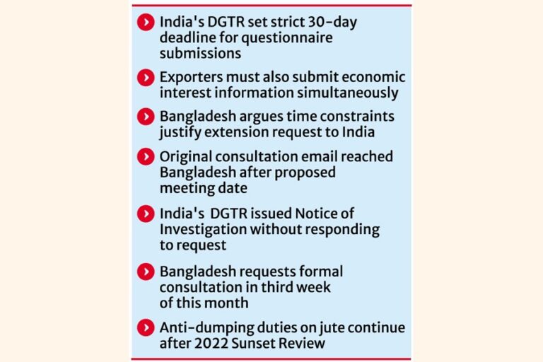 インドのBD黄麻製品輸入に関するCVD調査は挫折に直面