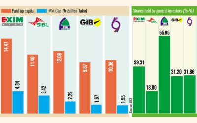 専門家は一般投資家向けの割引株を推進