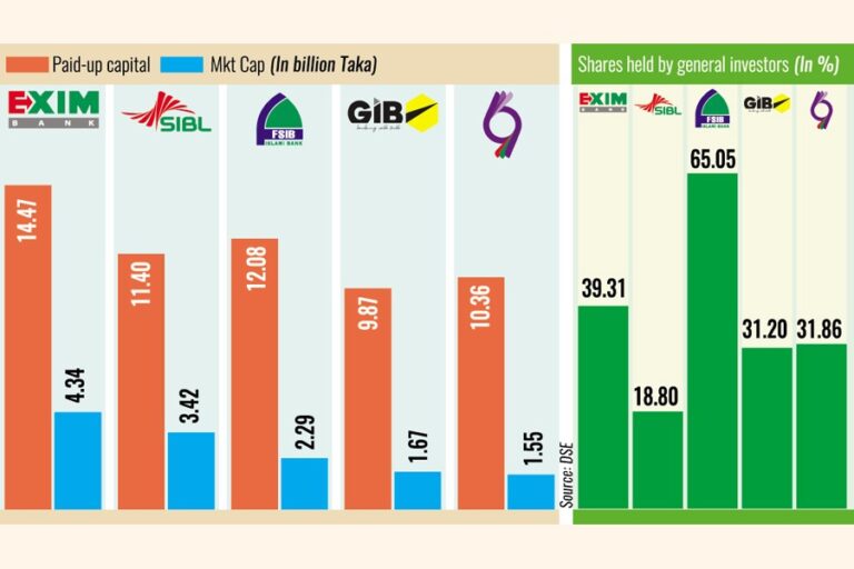 専門家は一般投資家向けの割引株を推進