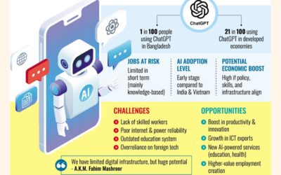 AIは大きな可能性を秘めているが、BDは迅速に行動する必要がある