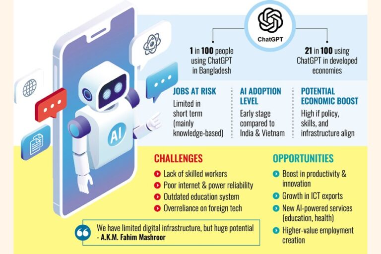 AIは大きな可能性を秘めているが、BDは迅速に行動する必要がある