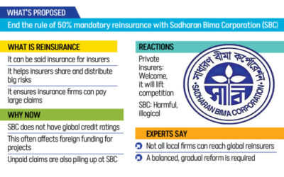政府はサダラン・ビーマの独占再保険権の廃止を提案