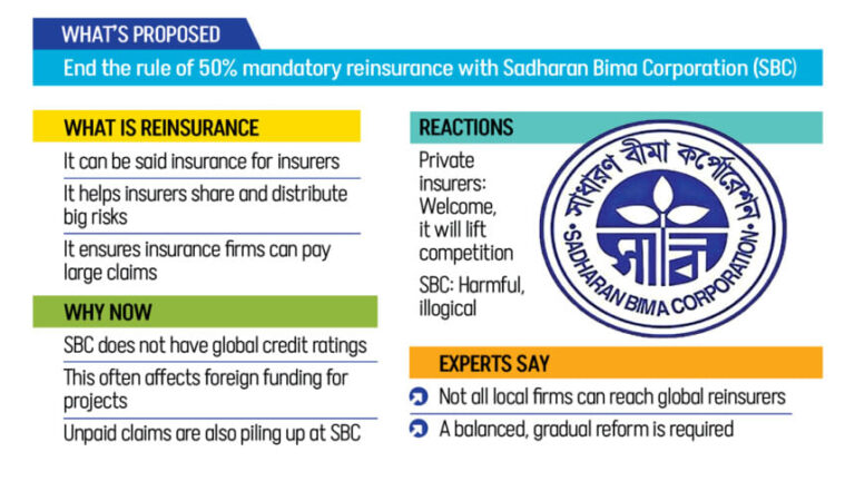 政府はサダラン・ビーマの独占再保険権の廃止を提案