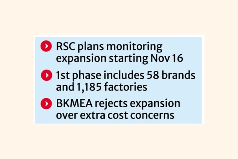 BGMEAとRSC、事業拡大をめぐって対立
