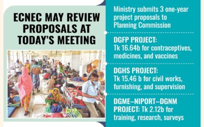 保健省はサービス維持のため342億2000万タカの緊急資金を要求