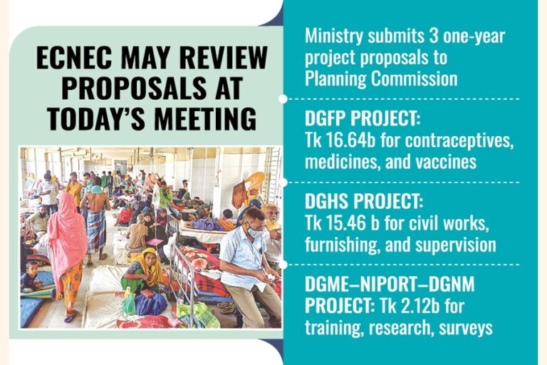 保健省はサービス維持のため342億2000万タカの緊急資金を要求