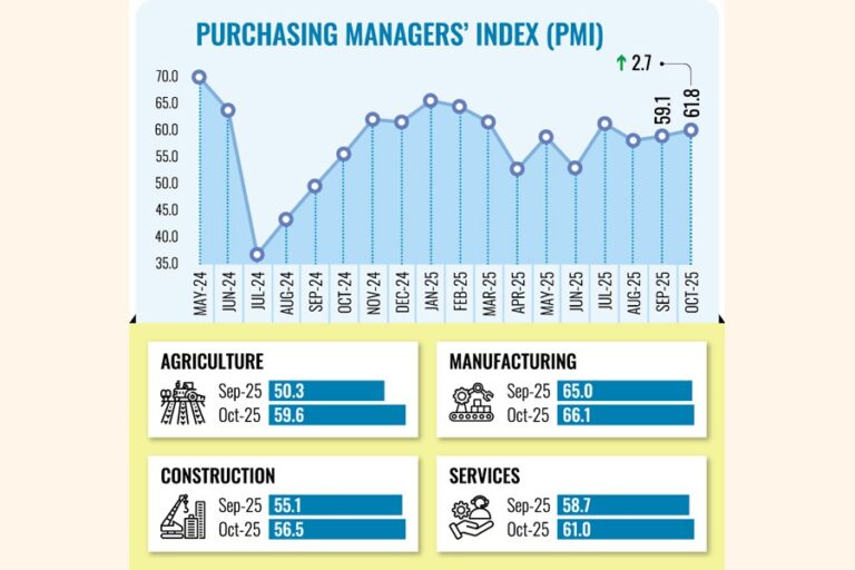 経済の回復は続く