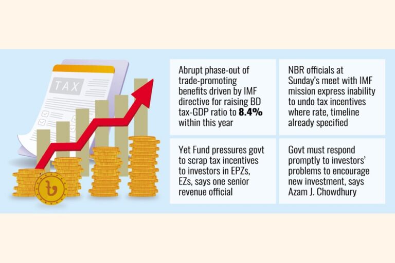 歳入委員会は税制優遇措置の全面廃止に反対