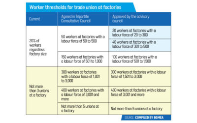 労働法改正で労働組合の対立が激化