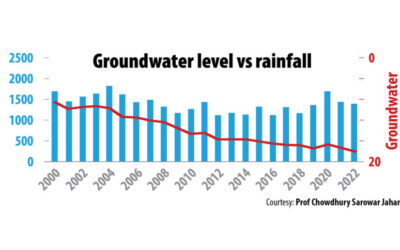 バリンドのご飯は空っぽだ
