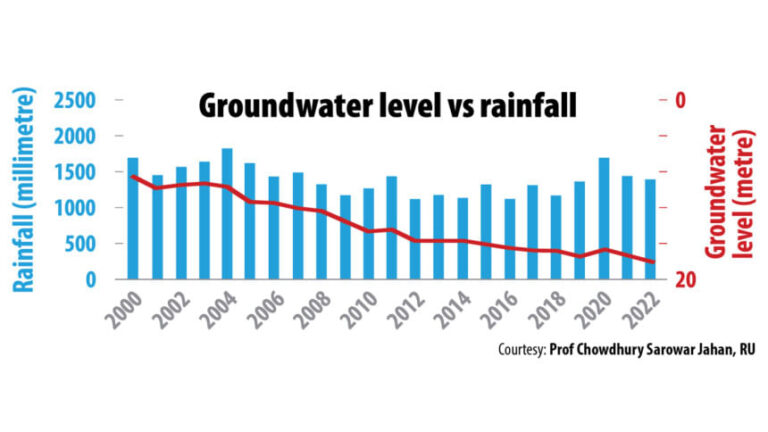 バリンドのご飯は空っぽだ