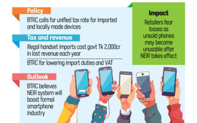 NEIR導入前に違法携帯電話の税率を修正