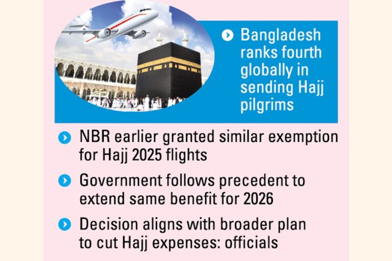 政府は2026年のハッジ航空券に対する物品税を免除することを決定