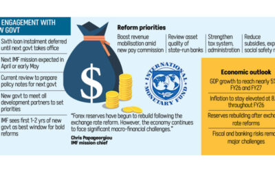 IMF、融資審査の最終決定前に次期政権と協議へ