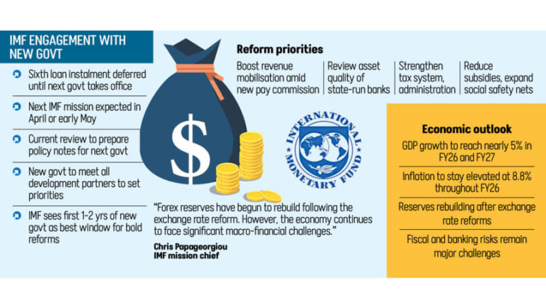 IMF、融資審査の最終決定前に次期政権と協議へ