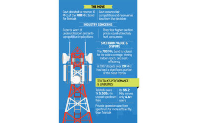 政府がテレトークのために10MHzを確保する動きに懸念