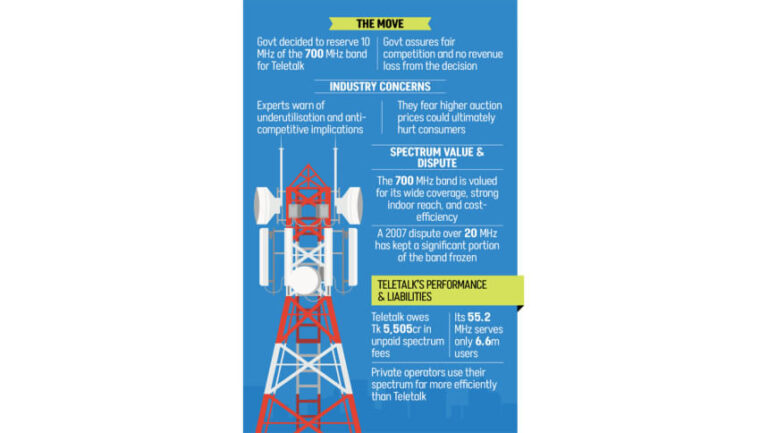 政府がテレトークのために10MHzを確保する動きに懸念