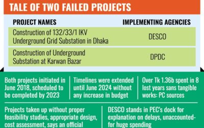 ダッカの架空電線を地下に再設置