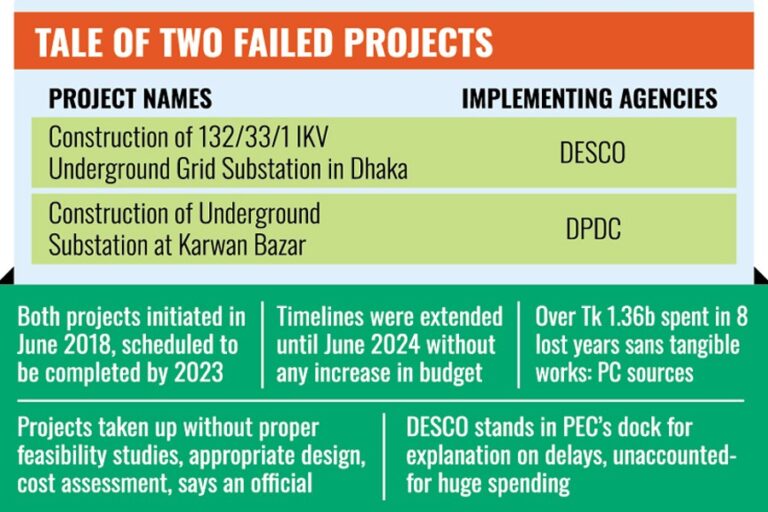 ダッカの架空電線を地下に再設置