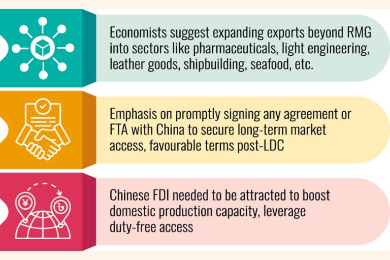 最大の市場への自由貿易アクセスはほとんど見落とされ、救済策も見落とされている