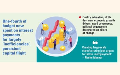 貧困の増加、雇用の逼迫、社会指標の悪化