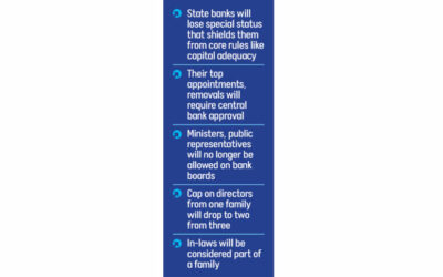 BBは銀行への締め付けを強める