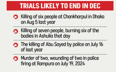 人道に対する罪：4件の裁判手続きは12月に終了する見込み