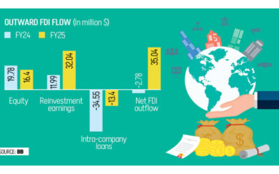地元企業の対外投資が3500万ドルに達する