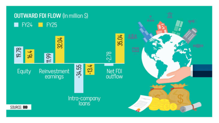 地元企業の対外投資が3500万ドルに達する