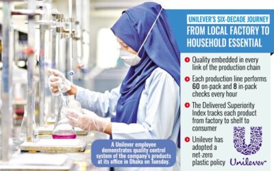 ユニリーバ、世界品質デーに品質への誓約を再確認